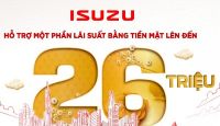 HỖ TRỢ LÃI VAY-RƯỚC NGAY XẾ CHẤT